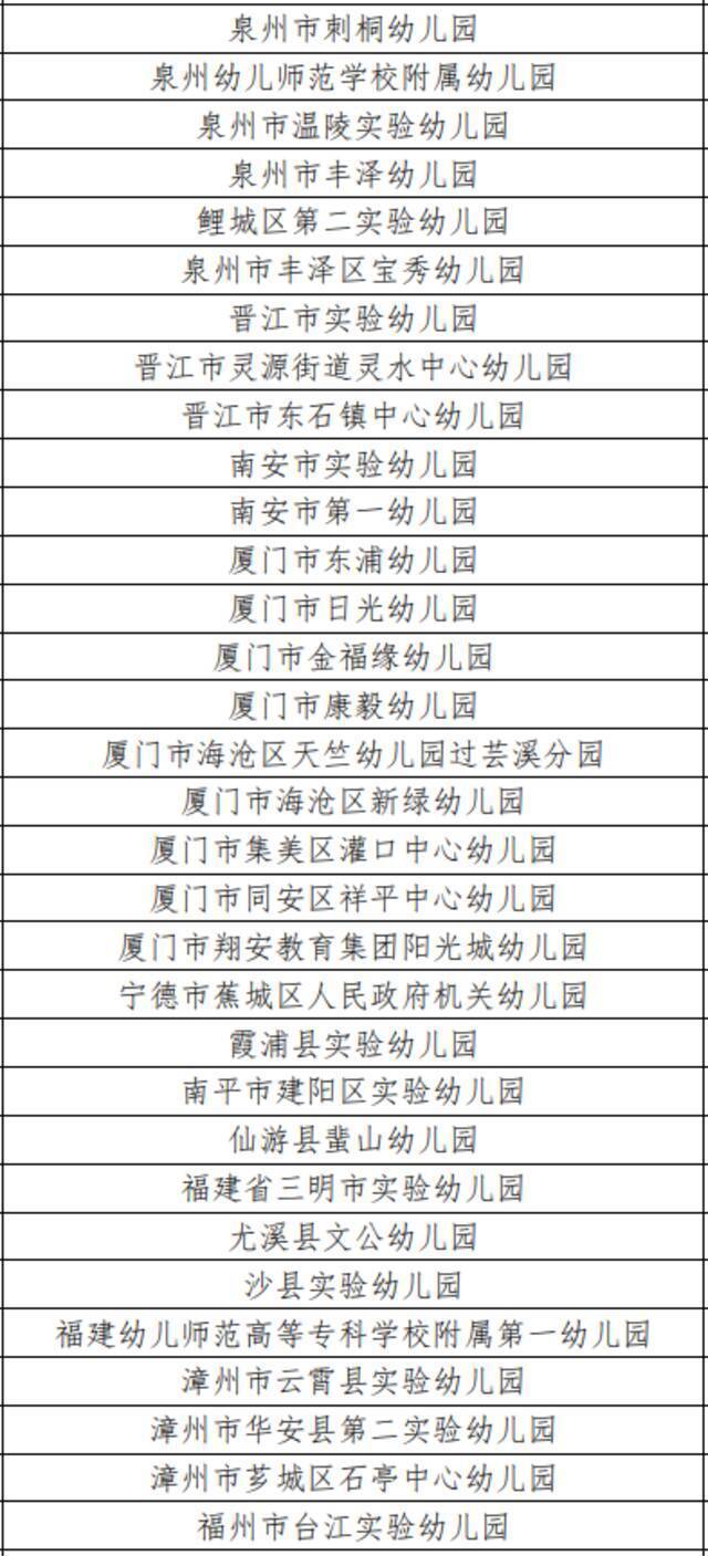 最新通知！福建36所幼儿园列入全国试点