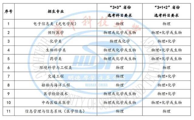 权威发布  华中科技大学2021年高校专项计划招生简章