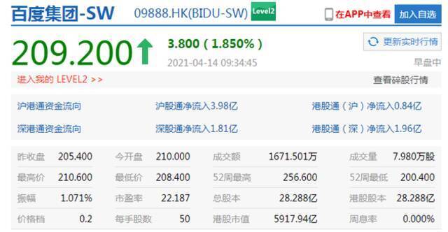 美团涨4.1%小米涨1.6% 摩根士丹利上调小米评级至“超配”