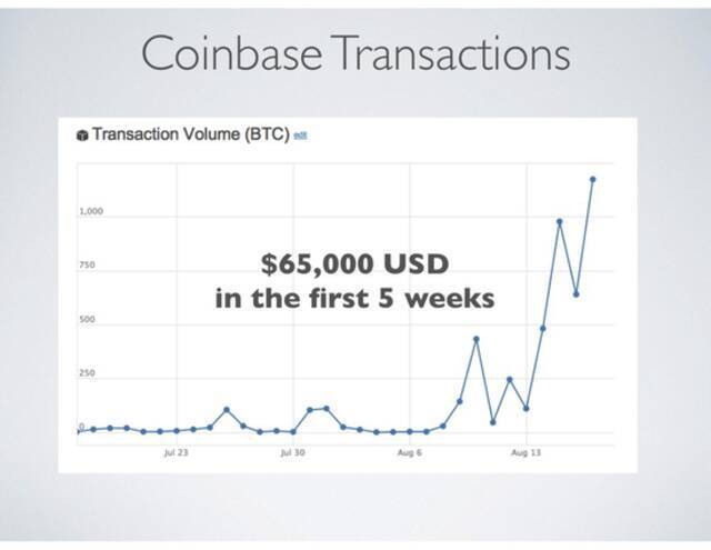 Coinbase 启示录，从十一页PPT开始的加密货币美国梦