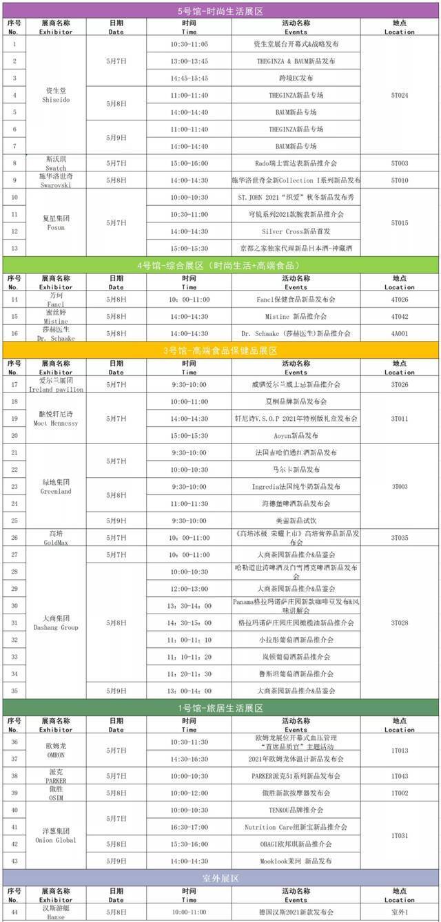 消博会首批44场国际品牌新品发布活动、9场国内地方精品发布会公布