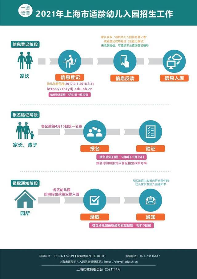 上海16区幼儿园招生政策今起陆续发布，查询攻略来了