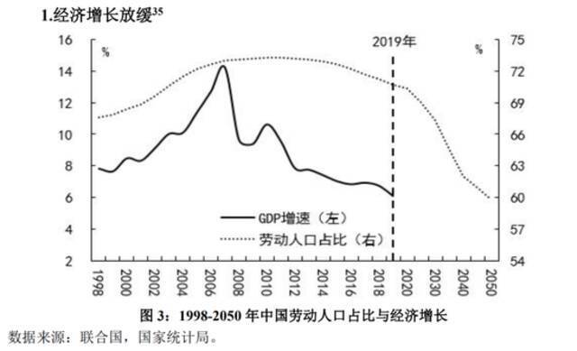 央行这篇论文呼吁全面放开生育，说东南亚文科生太多影响发展，这些股票神奇涨停