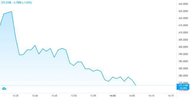 （来源：TradingView）