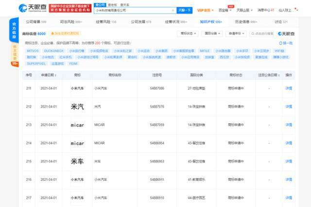 小米关联公司申请“米车”相关商标