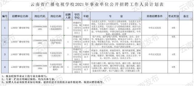 转需！云南最新一批事业单位招聘信息汇总