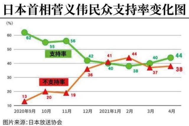 菅义伟为何现在宣布两年后排核污水入海？