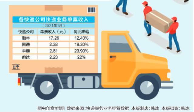 解码极兔：低价抢占市场能否撼动行业格局？