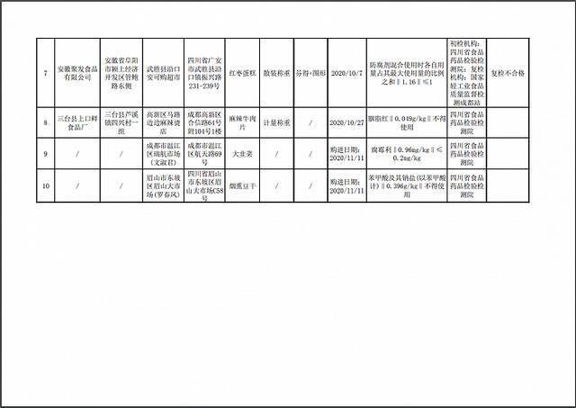 四川抽检10批次食品样品不合格，涉鸭蛋、乌鱼等