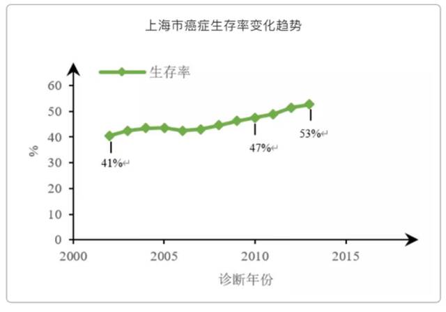 上海市疾控中心供图