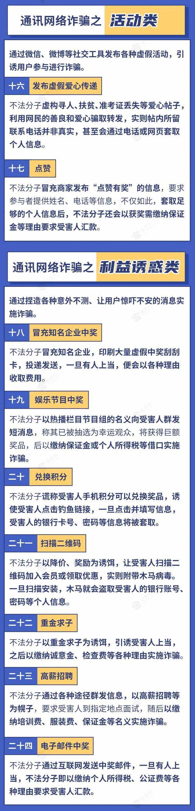 10大高发、58种手法！诈骗套路全揭秘