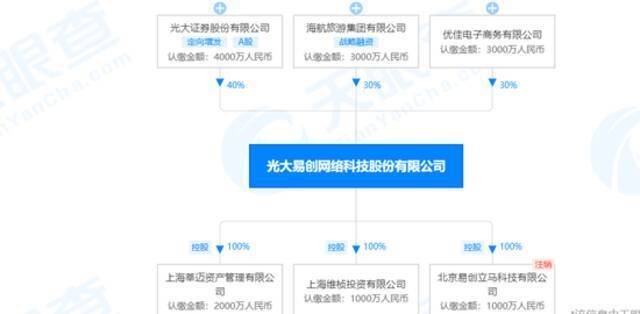 网易参股理财平台爆雷：自己员工也被“割韭菜” 最新回应来了