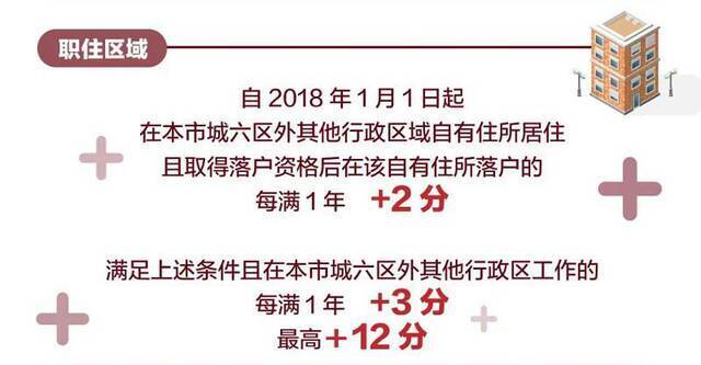 2021年北京市积分落户申报今日启动 有哪些新变化？