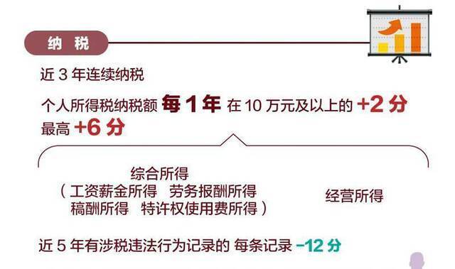 2021年北京市积分落户申报今日启动 有哪些新变化？