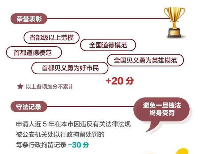 2021年北京市积分落户申报今日启动 有哪些新变化？