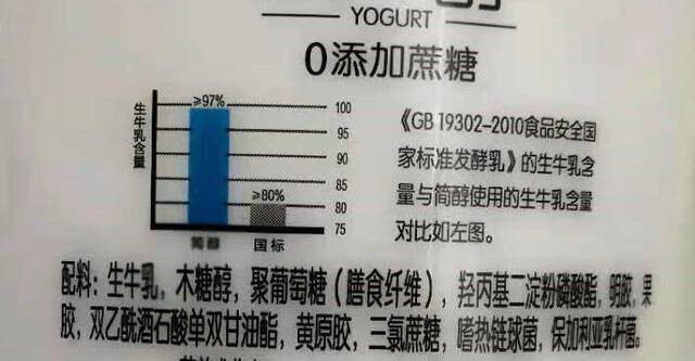 大大0的酸奶实际上含有木糖醇、三氯蔗糖、聚葡萄糖