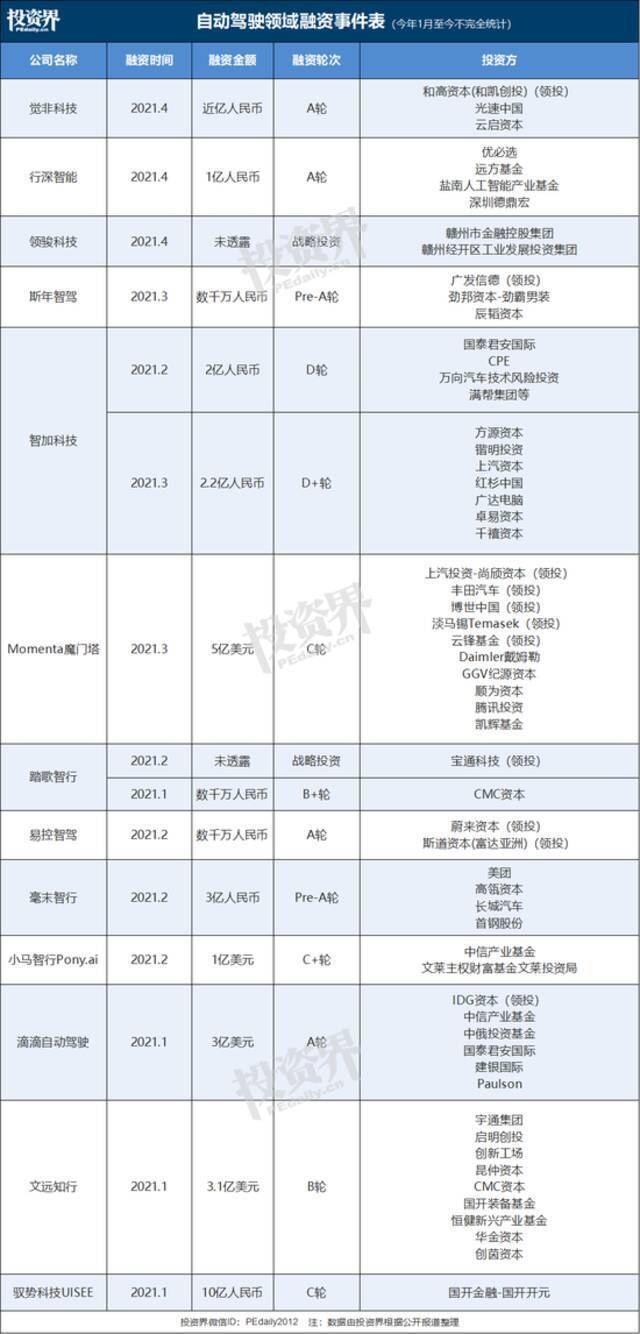 一个80后创业天团敲钟：曾被VC/PE联合封杀，市值550亿