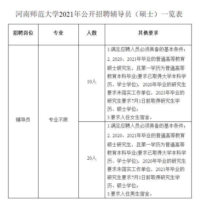 河南师范大学2021年公开招聘辅导员（硕士）方案