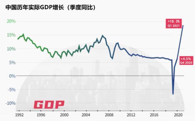 （数据来源：国家统计局）