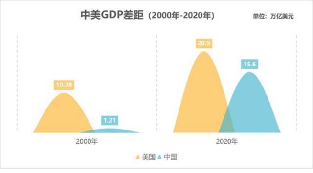 （制表：中国财富网）