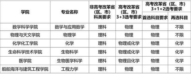 必看！交小牛对话招办主任：上海交大强基答疑专场！