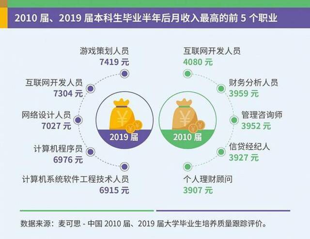 图片来源：麦可思研究院