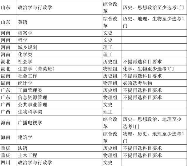 云南大学2021年高校专项计划招生简章