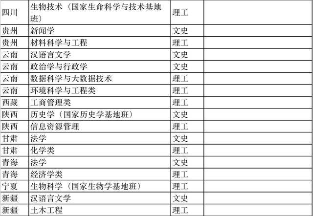 云南大学2021年高校专项计划招生简章