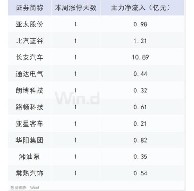 碾压特斯拉 华为自动驾驶来了：引爆两大板块涨停潮