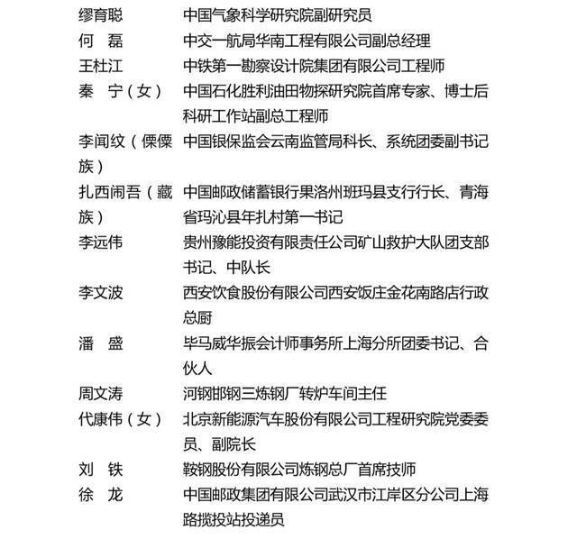 校友“雨衣妹妹”入围“中国青年五四奖章”获奖者名单