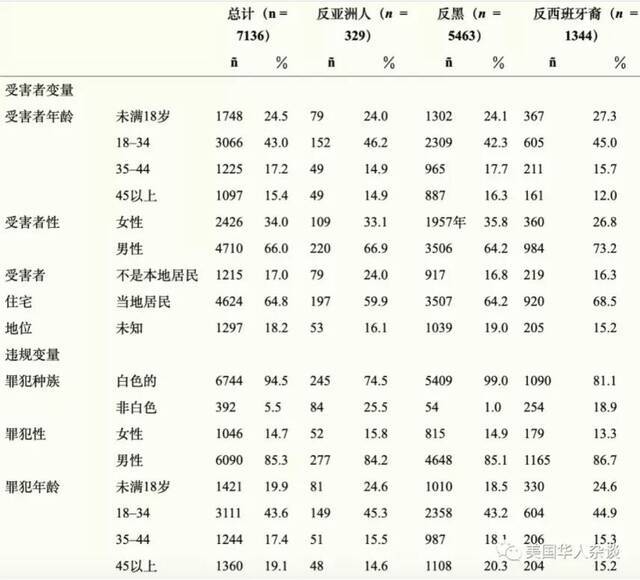 论文结果部分截图