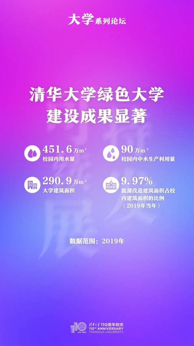 不容错过的论坛集锦！