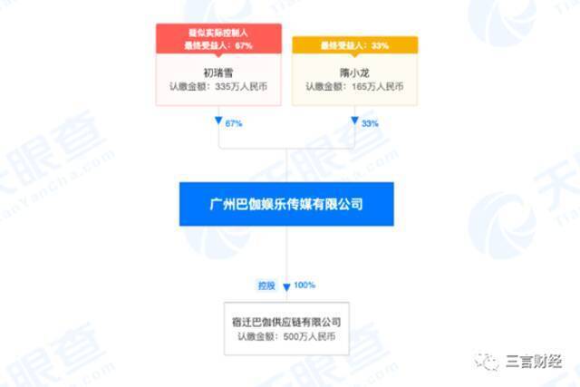 辛巴遭徒弟反诉：拖欠收入2600万，共索赔6700万