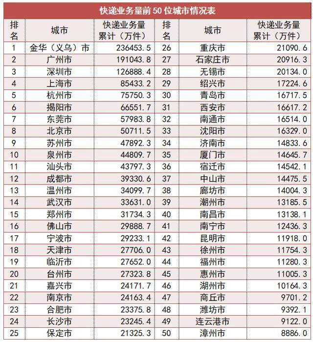 国家邮政局：一季度邮政行业业务收入同比增长35.5%