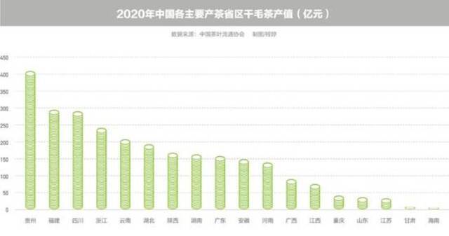 “一两黄金一两茶”，谁炮制了几十万元1斤的天价茶？