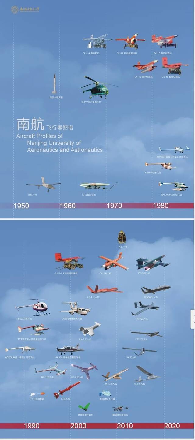 致敬中国航空事业70周年！看南航的贡献与担当