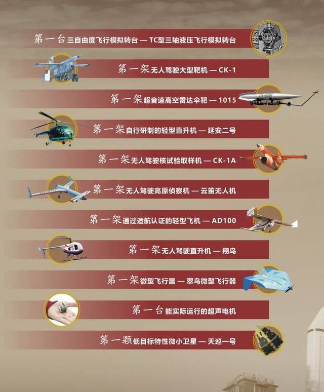 致敬中国航空事业70周年！看南航的贡献与担当