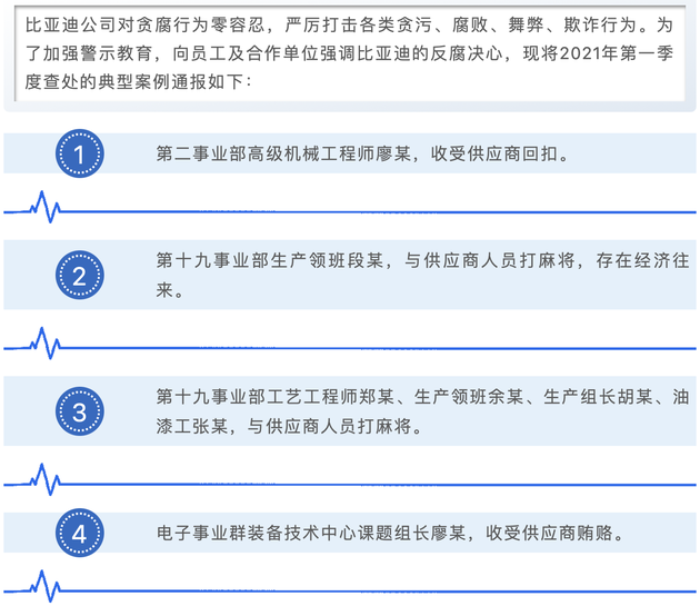 比亚迪多名员工贪污腐败：私开赌场、收受贿赂，多人被抓