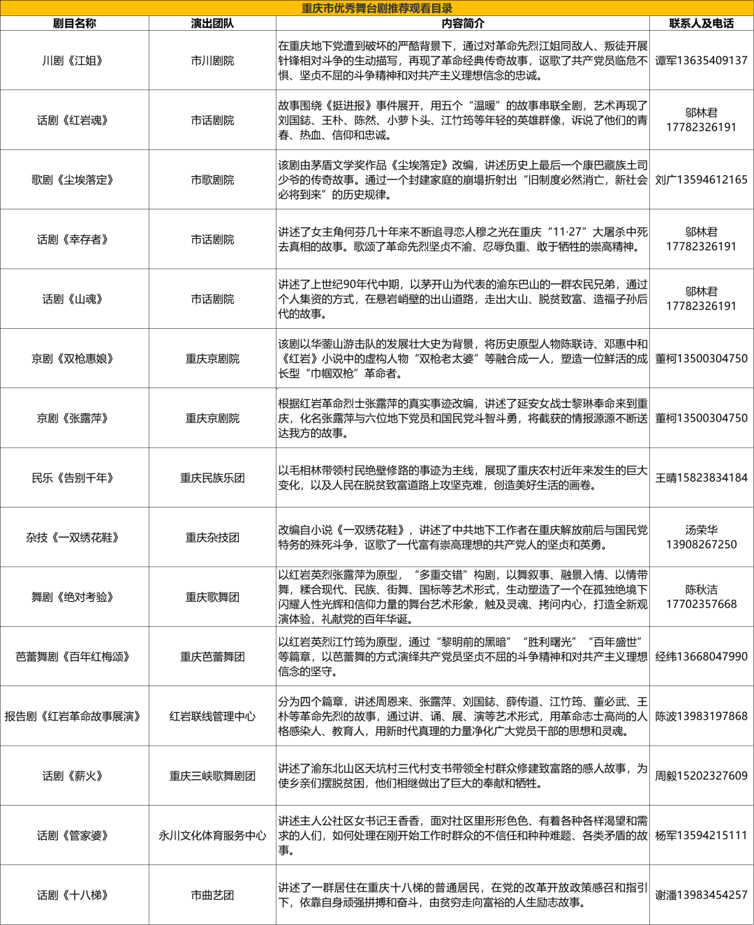 重庆启动优秀舞台剧目展演，15部好剧等你看