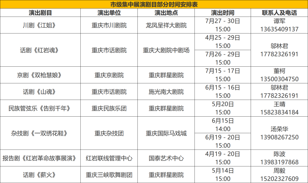 重庆启动优秀舞台剧目展演，15部好剧等你看