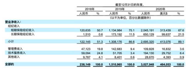 水滴公司提交赴美IPO招股书：暂定筹资额为1亿美元