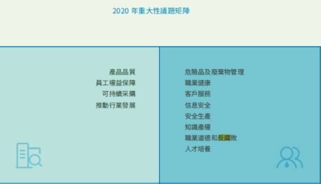 福耀玻璃《2020年环境、社会及管治报告》