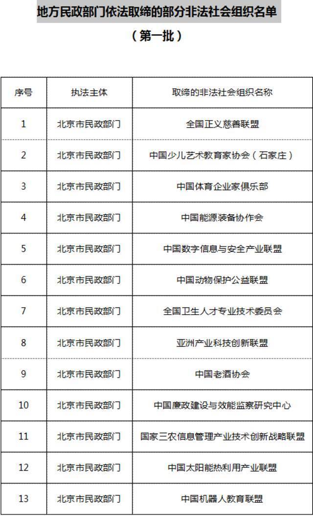 这些非法社会组织再活动，大家可报案！