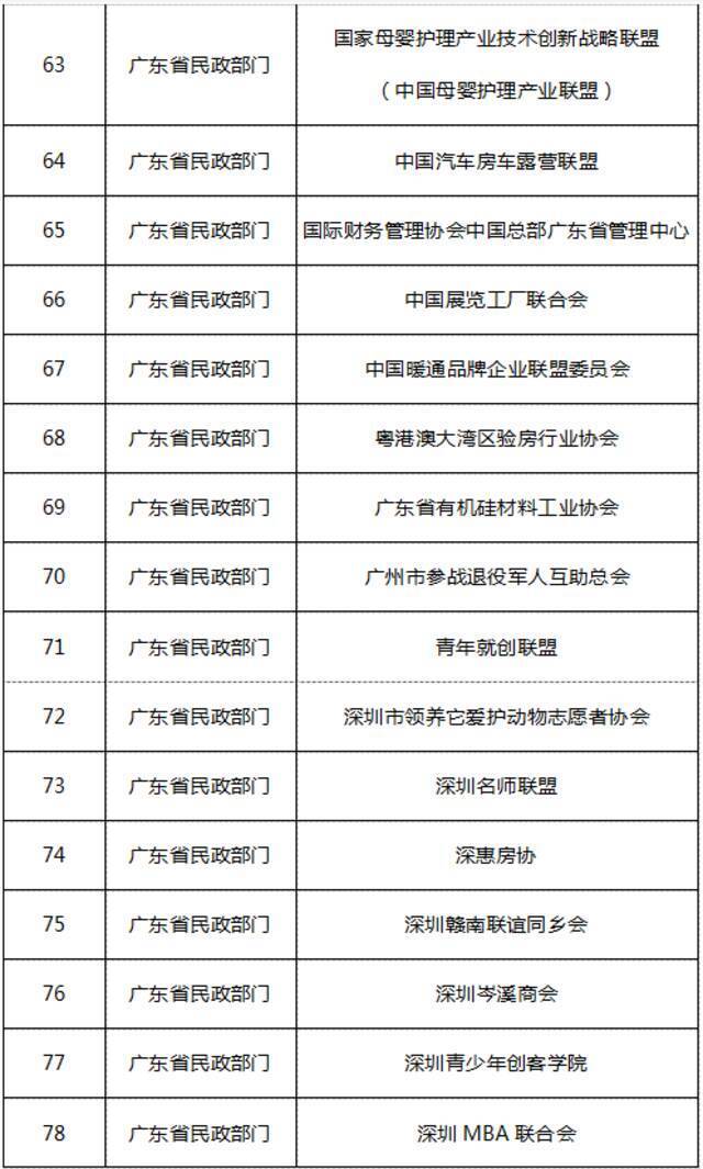 这些非法社会组织再活动，大家可报案！