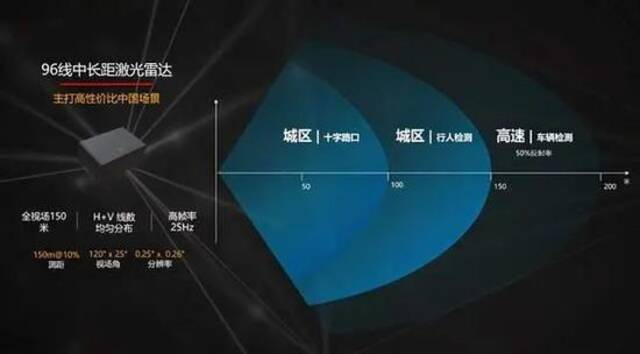 干翻特斯拉？38.89万起步，华为“第一辆车”来了！