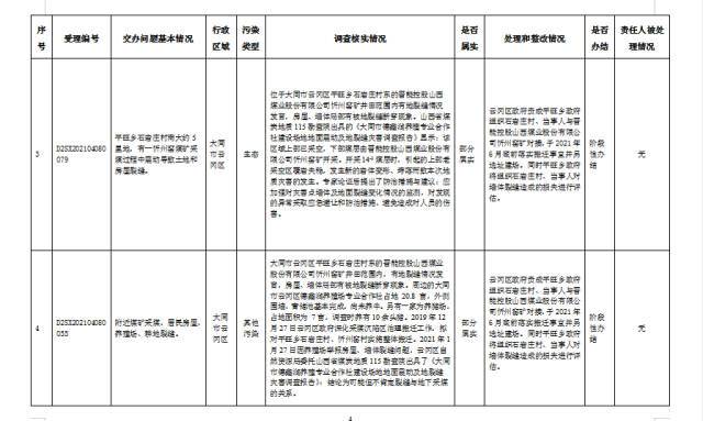 中央第一生态环境保护督察组交办我省第二批群众举报问题边督边改公开情况