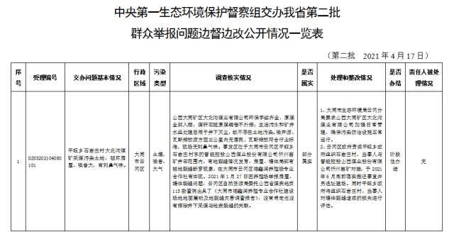 中央第一生态环境保护督察组交办我省第二批群众举报问题边督边改公开情况