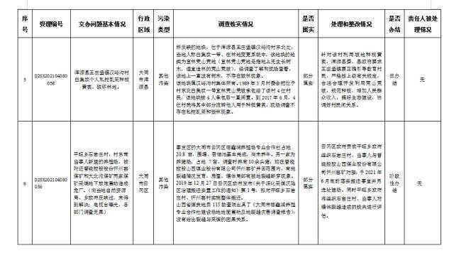 中央第一生态环境保护督察组交办我省第二批群众举报问题边督边改公开情况