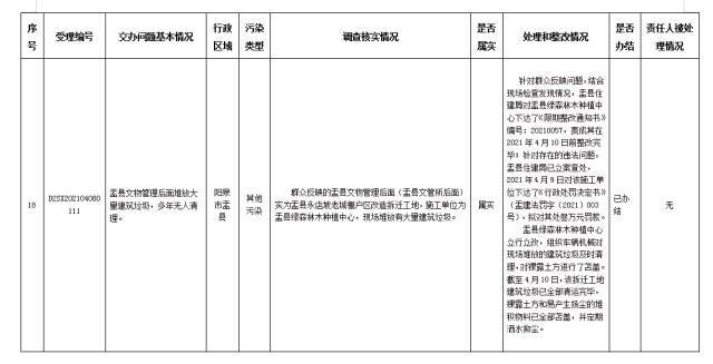 中央第一生态环境保护督察组交办我省第二批群众举报问题边督边改公开情况