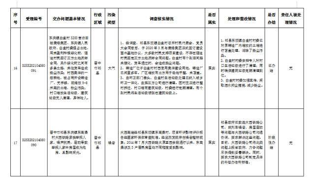 中央第一生态环境保护督察组交办我省第二批群众举报问题边督边改公开情况